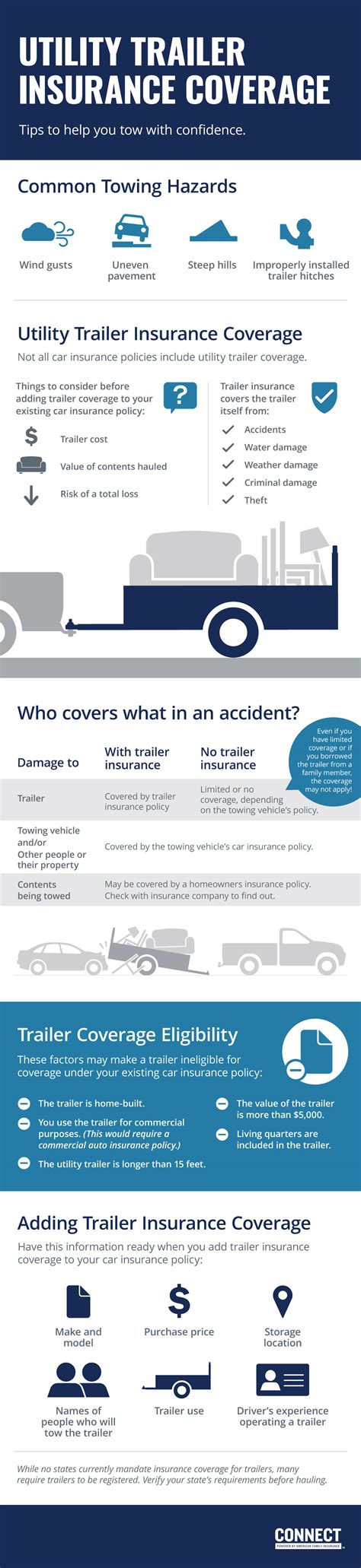 Do You Need Insurance on a Travel Trailer in Florida? And Why Pineapples Might Be the Key to Safe Travels