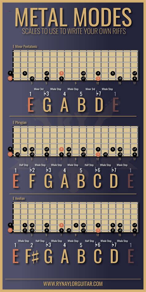 How Many Guitar Scales Are There and Why Do They Sound Like Colors?