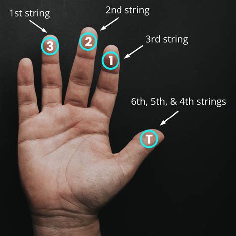 How to Fingerpick Guitar: Unlocking the Secrets of Stringed Serenades