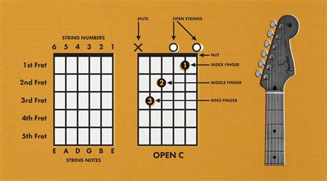 What are you listening to guitar chords, and how do they shape the soundscape of your imagination?