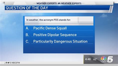 What Does PDS Stand for in Weather: A Comprehensive Exploration