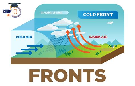 What kind of weather does an occluded front bring? And why do clouds sometimes look like they're auditioning for a role in a sci-fi movie?